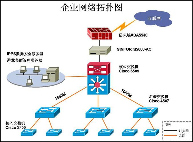 陕西安康鸿圣网络科技 网络系统集成解决方案的专业提供商