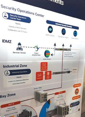 IIoT与自动化 是替代、竞争，还是互补？——兼论电子商务信息咨询的视角