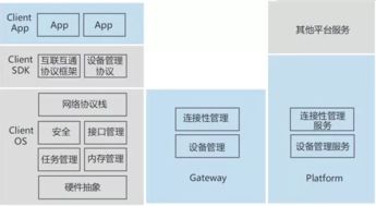 深入解析物联网操作系统 架构、功能、实例与网络系统集成