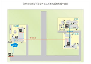 构建数字未来 专业数据中心与系统集成服务的全方位解决方案