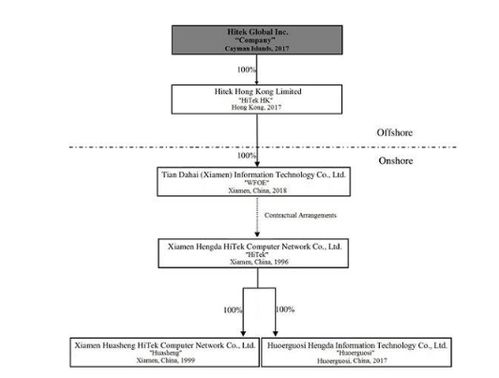 海天网络拟纳斯达克上市，募资1800万美元推动网络系统集成业务发展