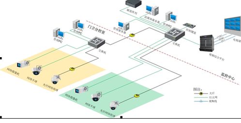 网络系统集成方案的系统设计要求