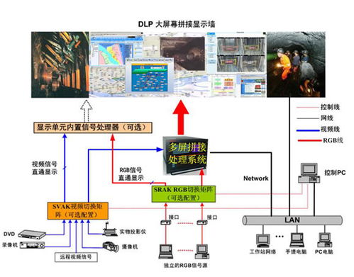 烟台物联网系统集成在电子商务领域的应用与信息咨询解决方案