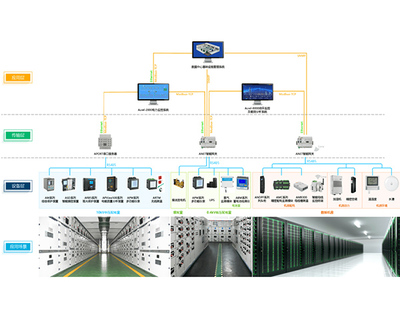 河北动环监控系统价格解析与网络系统集成商家推荐