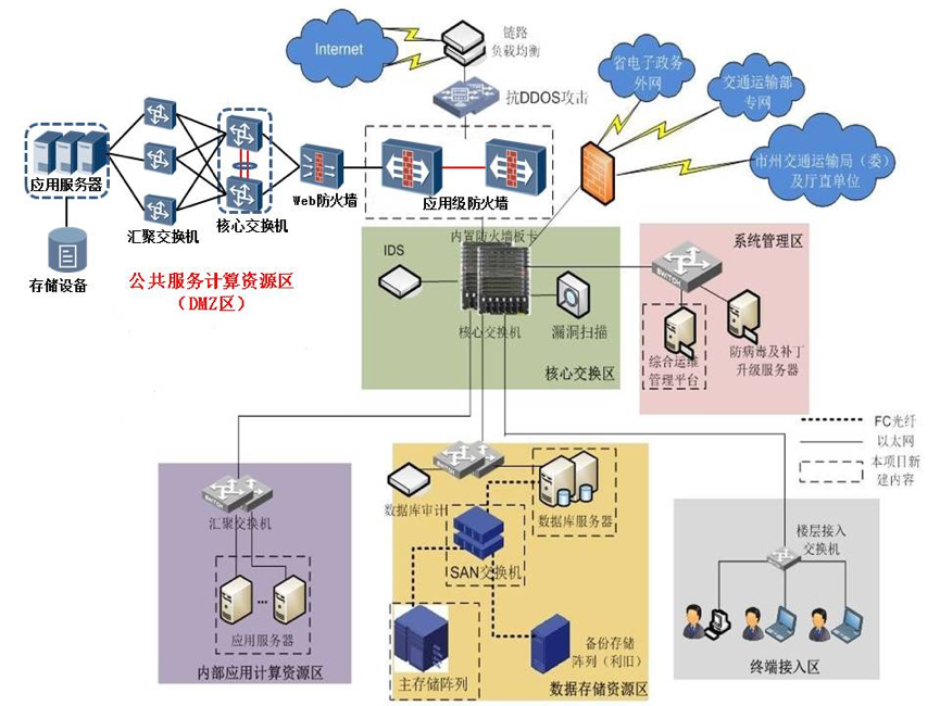 系统集成解决方案 解放号如何重塑网络系统集成新格局